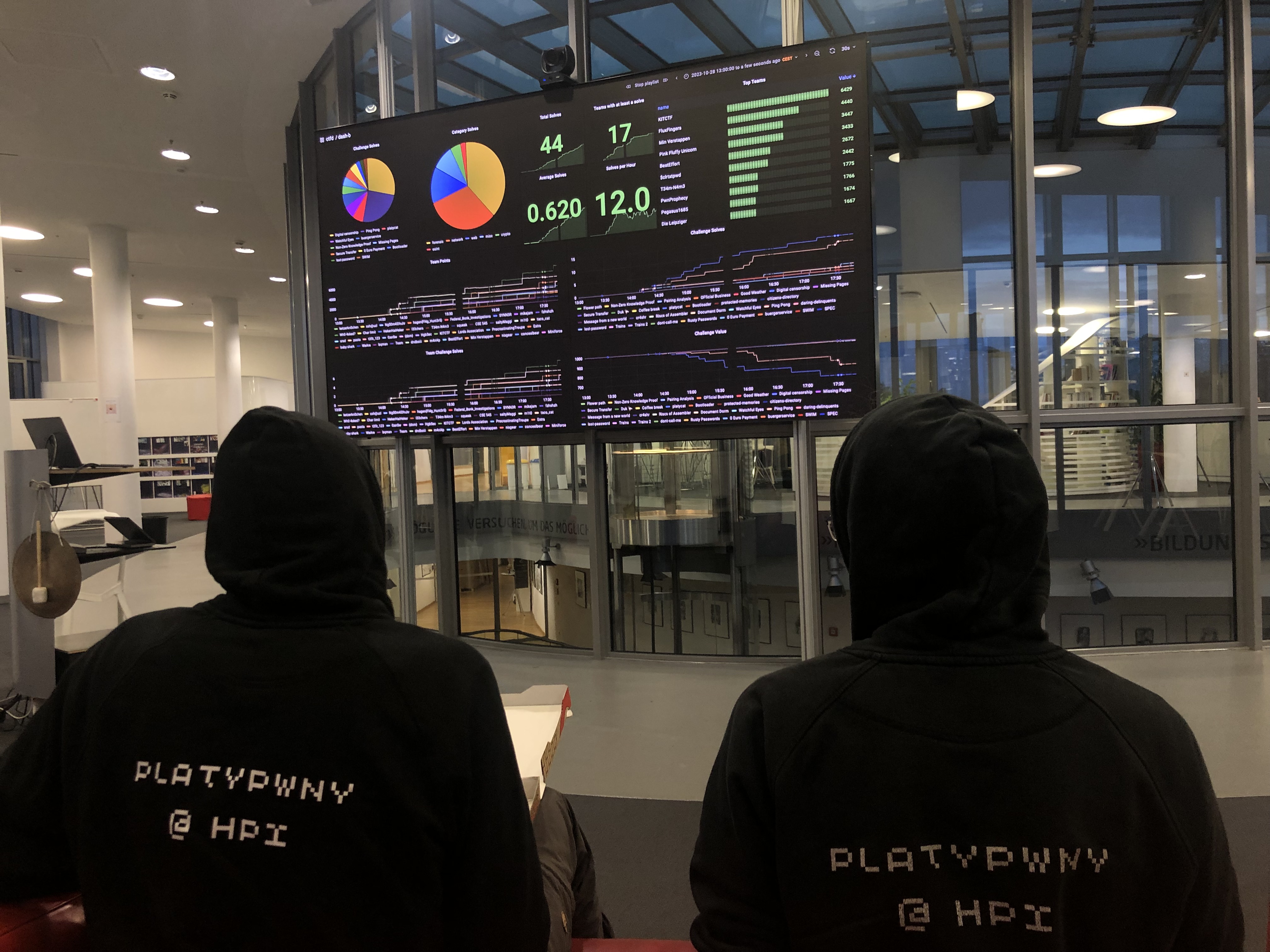 Two people with black hoodies sitting on a couch watching a Grafana dashboard on an LED screen at the HPI D-Space venue.